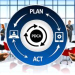 What is PDCA?